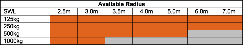 Available Radius Flexi